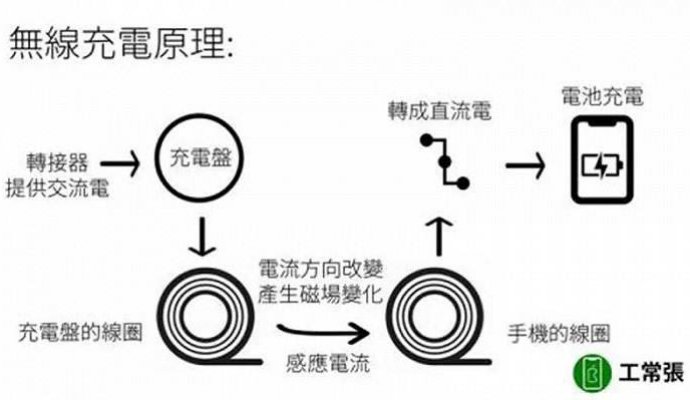 无线充电设计有哪些常见的瓶颈？（无线充电）