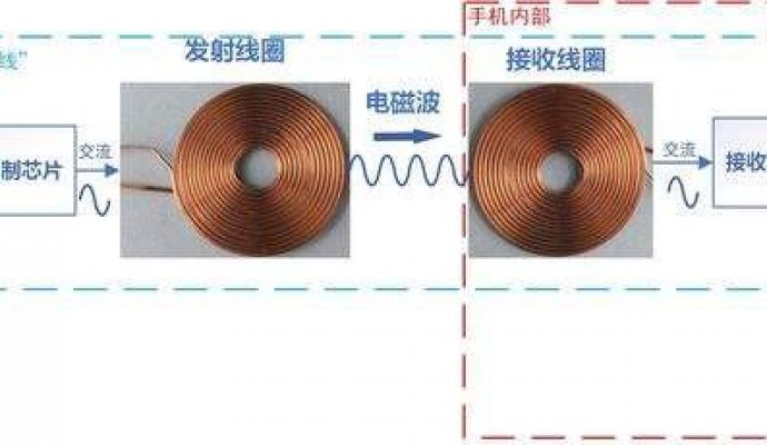 无线充电方案的优势（无线充电）