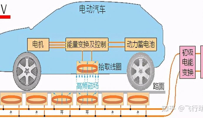 无线充电方案市场正在兴起（无线充电）