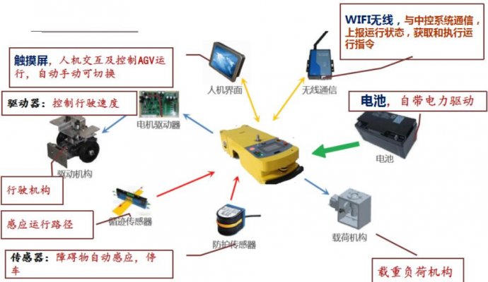 AGV无线充电技术为工厂或仓库带来更高竞争力（无线充电）