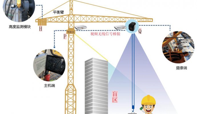 塔吊吊钩可视化系统的充电方式（无线充电）